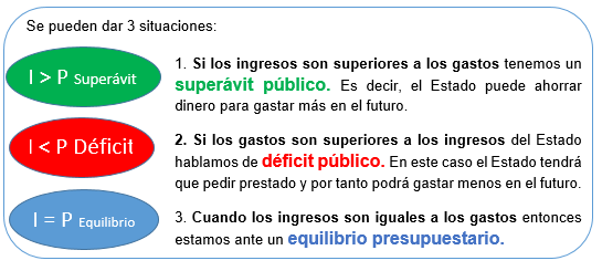 12.1 Los presupuestos Generales del Estado (PGE)
