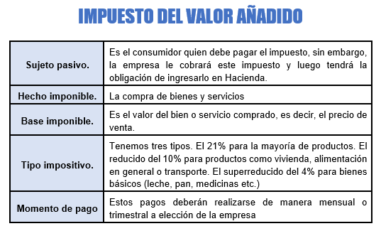 8.2 El IVA y el IAE
