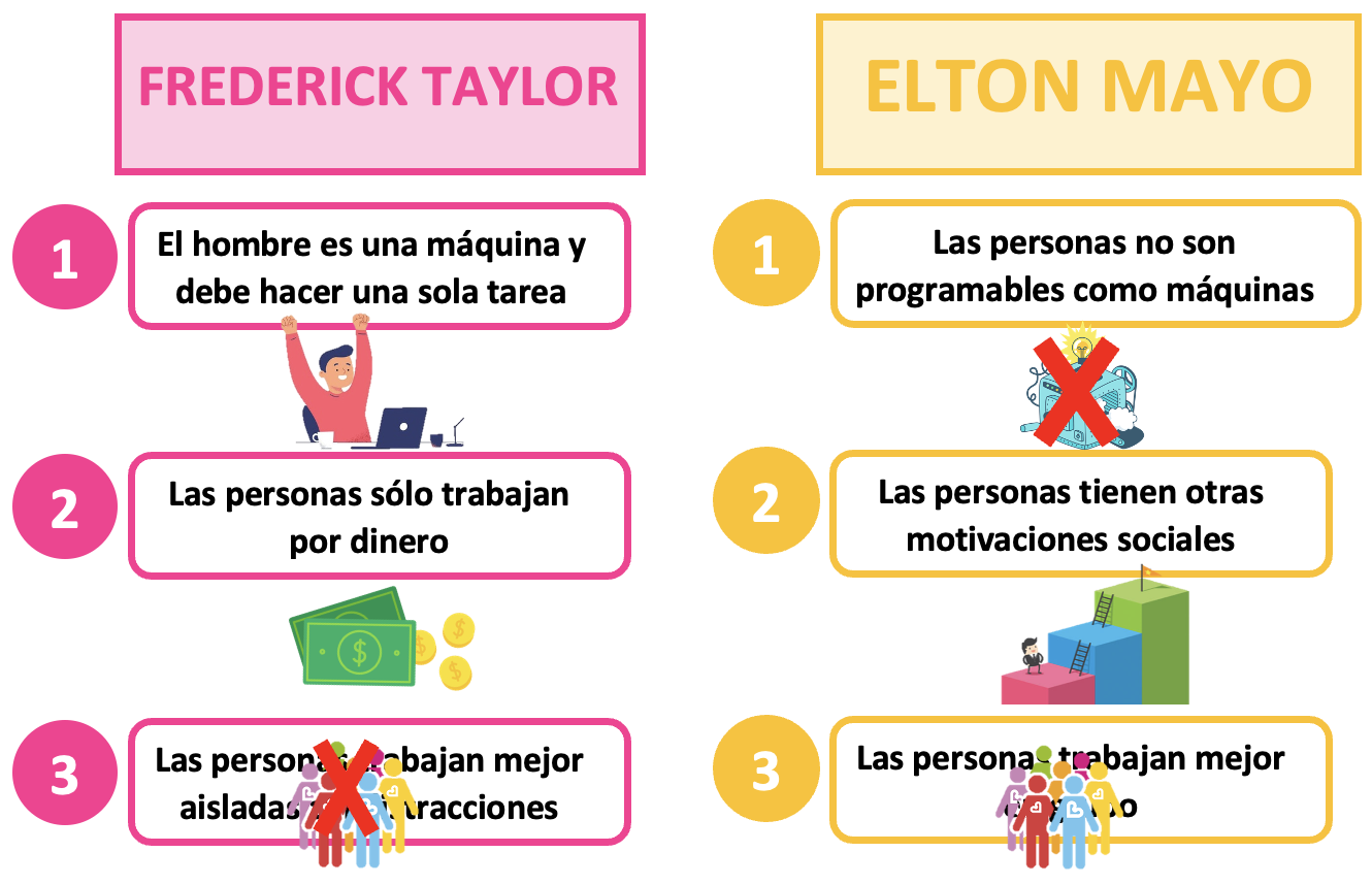3.1 LA EVOLUCIÓN HISTÓRICA DE LA ORGANIZACIÓN DEL TRABAJO