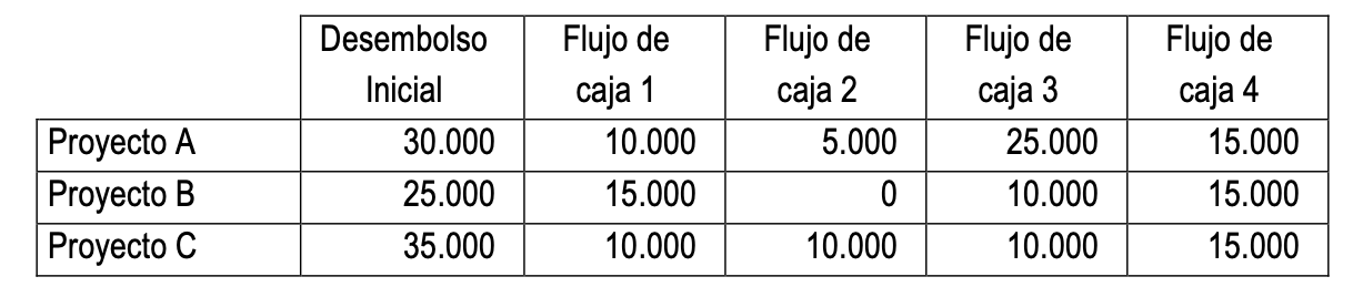 Ejercicio resuelto VAN y payback. SELECTIVIDAD ANDALUCÍA 2017 (examen extraordinaria septiembre Reserva B).