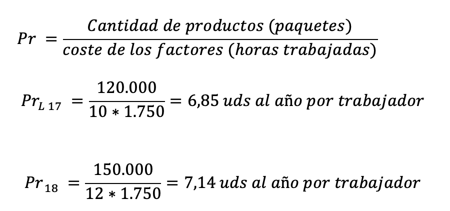 Ejercicio resuelto productividad factor trabajo. SELECTIVIDAD CASTILLA Y LEÓN 2019 (examen extraordinaria julio)
