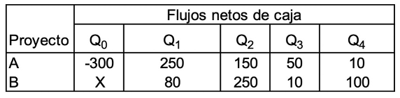 Ejercicio resuelto VAN. SELECTIVIDAD CASTILLA Y LEÓN 2017 (examen ordinaria junio)