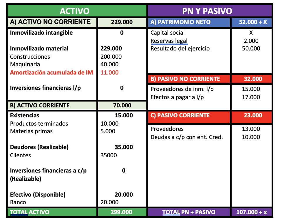Examen resuelto Empresa y Diseño de Modelos de Negocio PEVAU ANDALUCÍA 2024 (oficial junio)