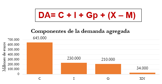 7.1 LA CURVA DE DEMANDA AGREGADA
