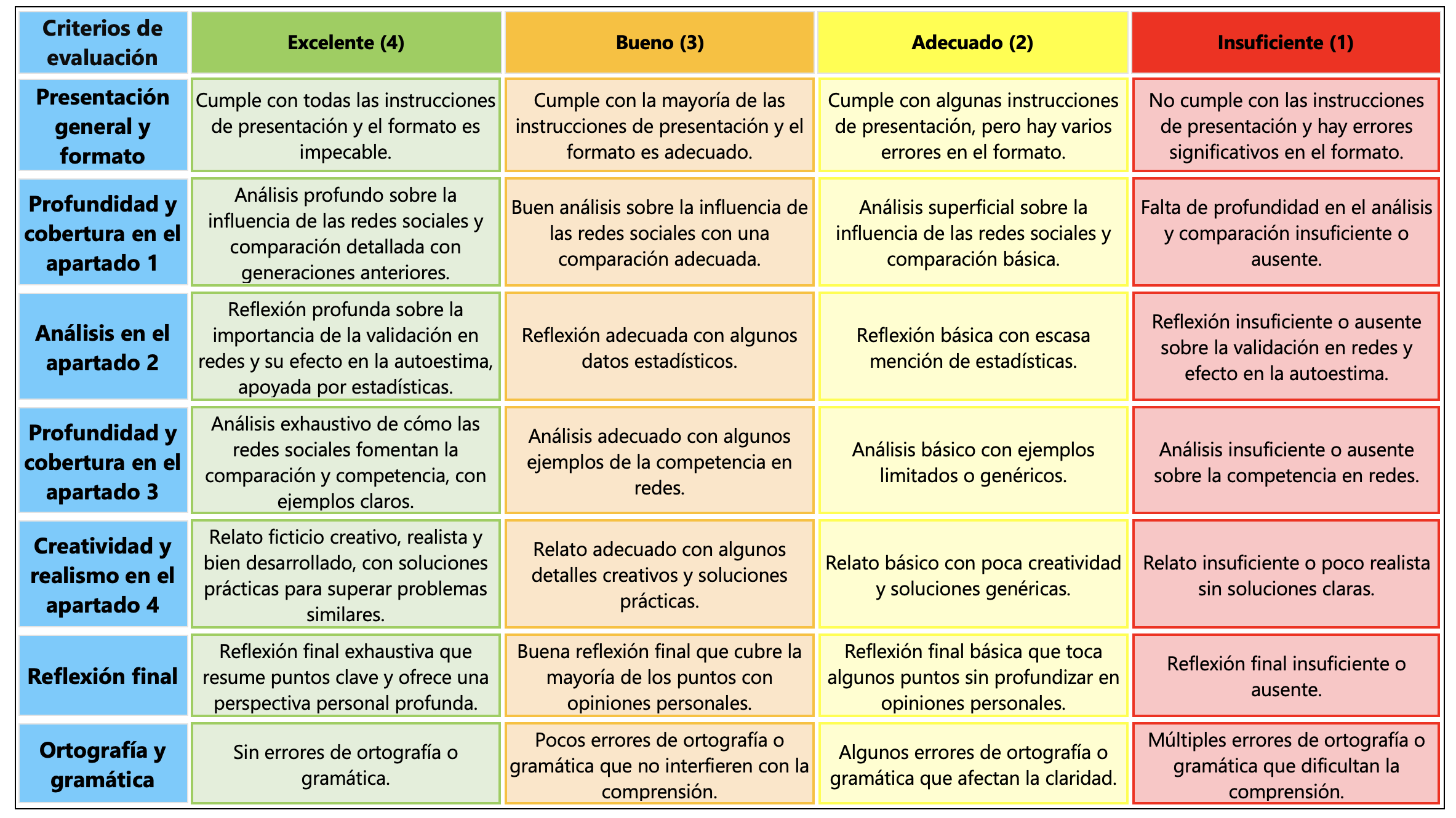 PRODUCTO FINAL 1 (FOPP). El impacto de las redes sociales en las relaciones de los adolescentes