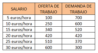 ACTIVIDAD 4. EL EQUILIBRIO DEL MERCADO DE TRABAJO DE CHIQUITISTÁN