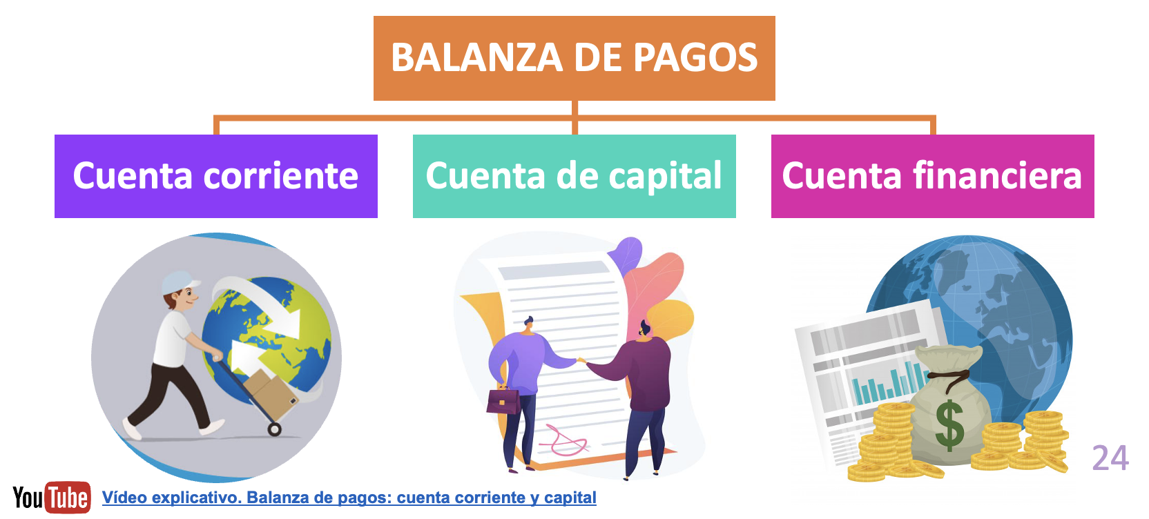 6.1 LA ESTRUCTURA DE LA BALANZA DE PAGOS: Cuenta corriente y cuenta de capital