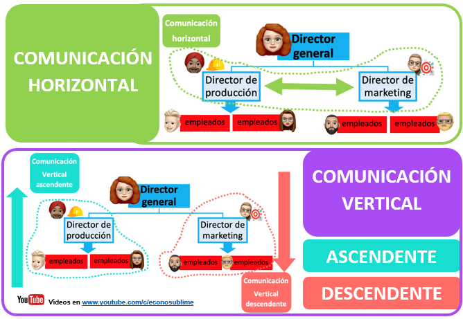 Ejercicio de clase 5. La comunicación vertical y horizontal de la empresa.