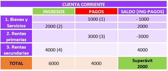 Ejercicio de clase 6. Balanza por cuenta corriente