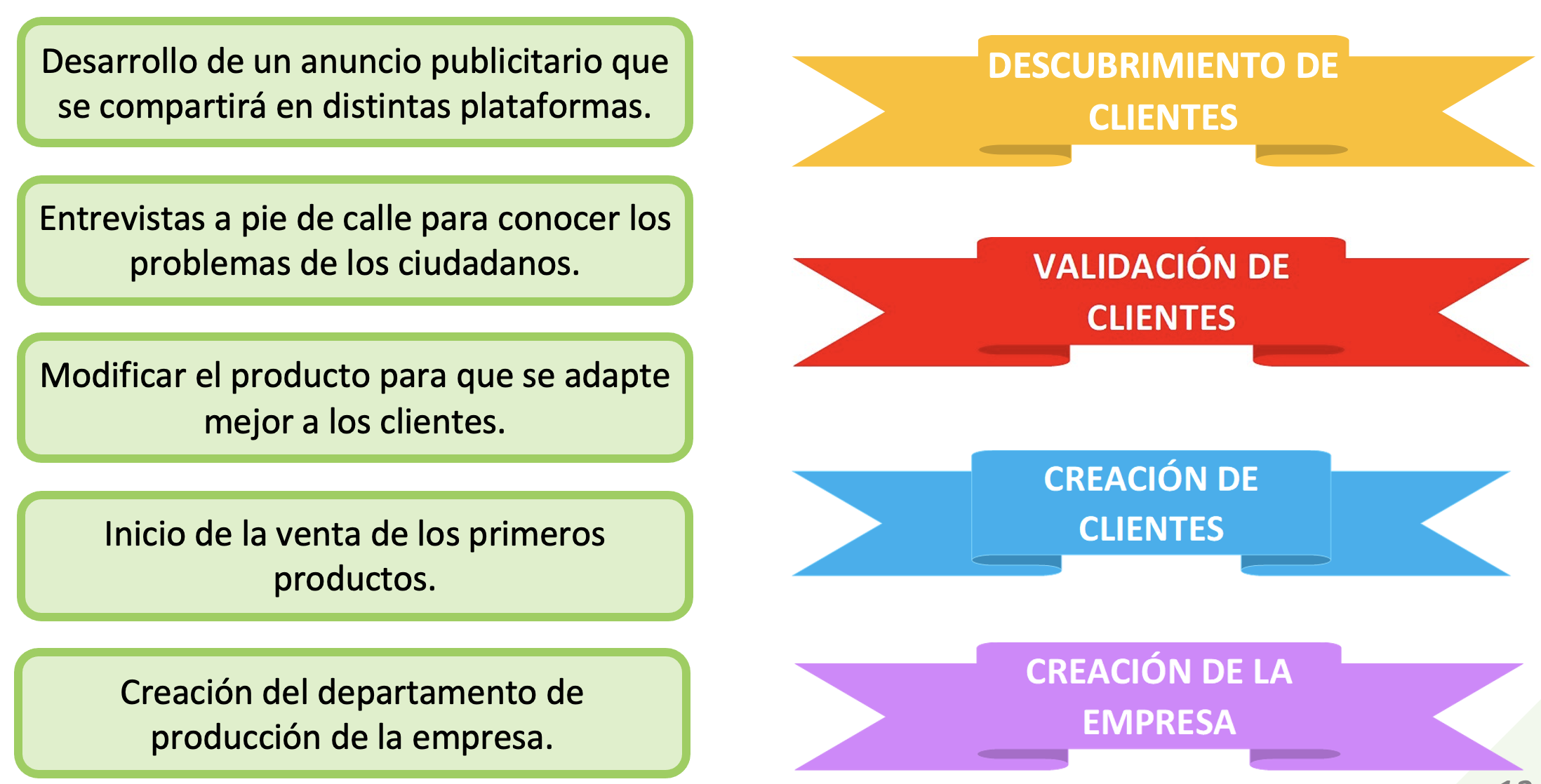 Ejercicio de clase 2. Desarrollo de clientes