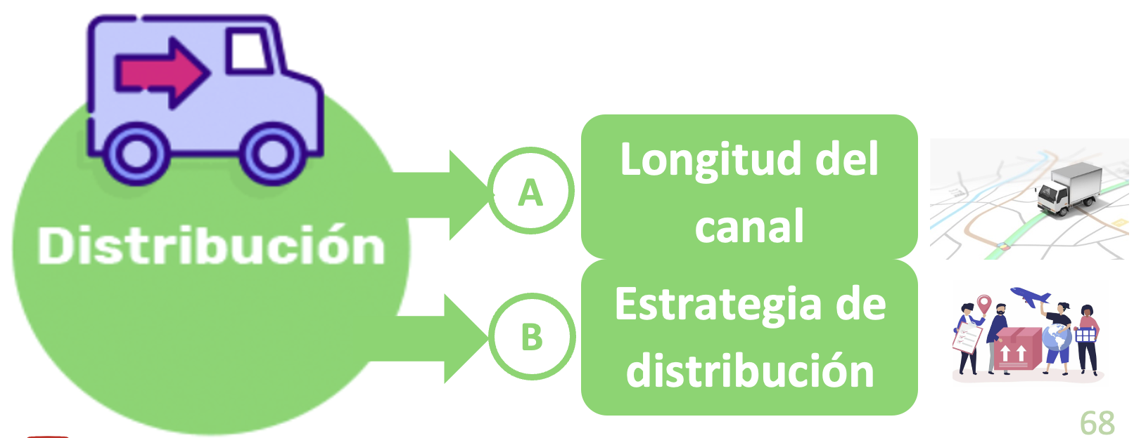 9. LOS CANALES DE DISTRIBUCIÓN Y SUS ESTRATEGIAS