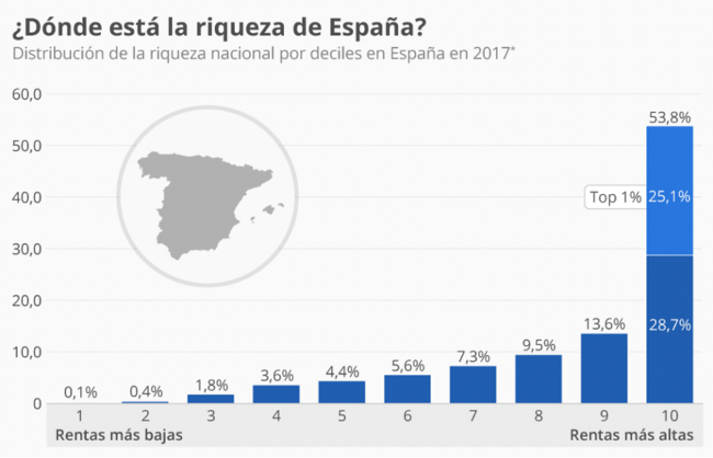 5. CONSECUENCIAS DEL CRECIMIENTO ECONÓMICO EN LA LA DISTRIBUCIÓN DE LA RENTA