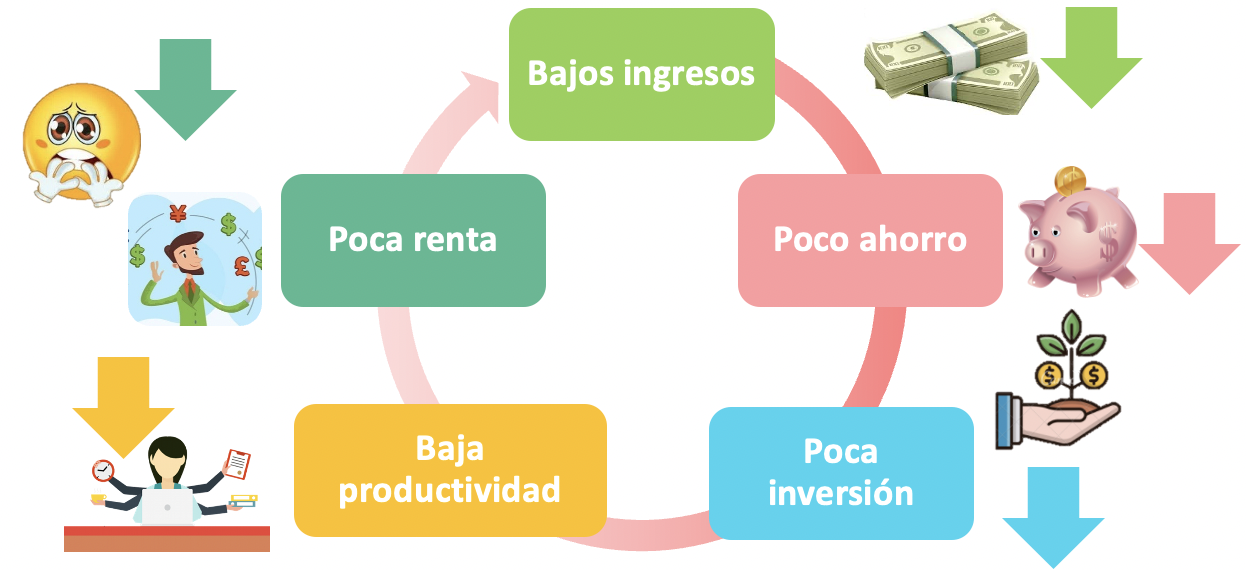 4. LOS FACTORES QUE IMPIDEN EL DESARROLLO