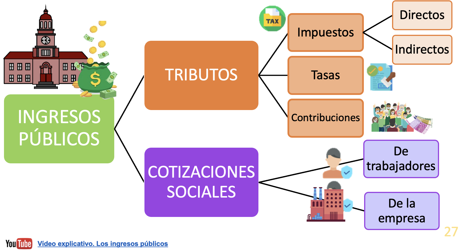 10.2. LOS INGRESOS PÚBLICOS.