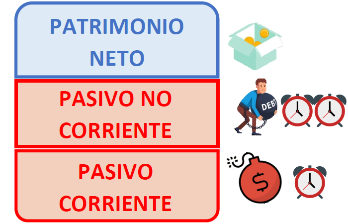 ACTIVIDAD 5. PATRIMONIO NETO Y PASIVO
