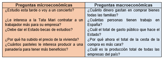 1 ¿QUÉ ES LA MACROECONOMÍA?