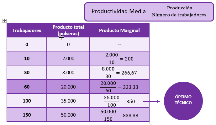 Ejercicio de clase 6. Cálculo del producto medio