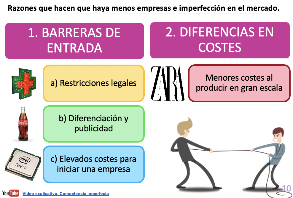 3. LA COMPETENCIA IMPERFECTA