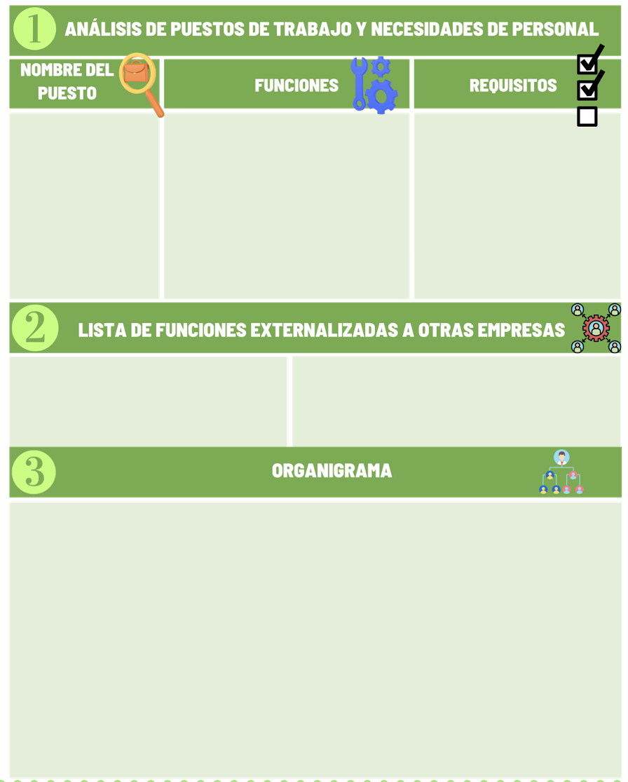 PRODUCTO FINAL. Organizamos los recursos humanos