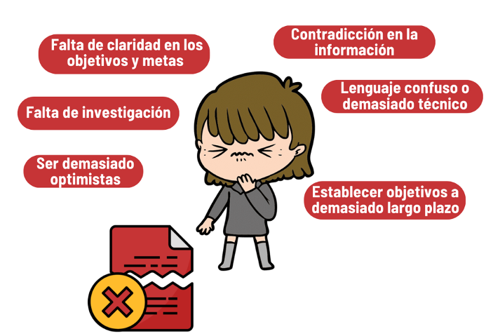 2. La redacción del plan de negocio