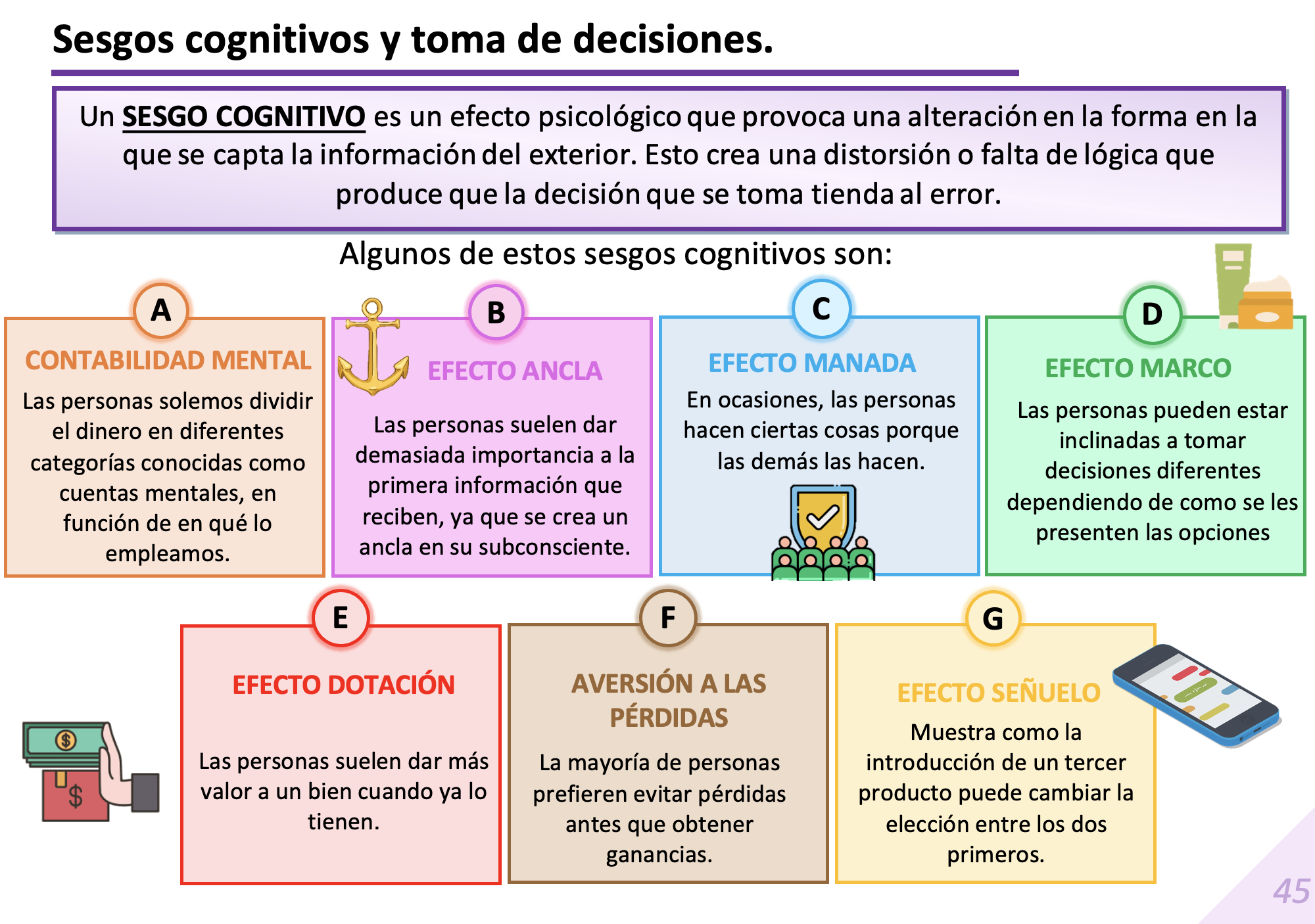 9.2 Sesgos cognitivos y toma decisiones