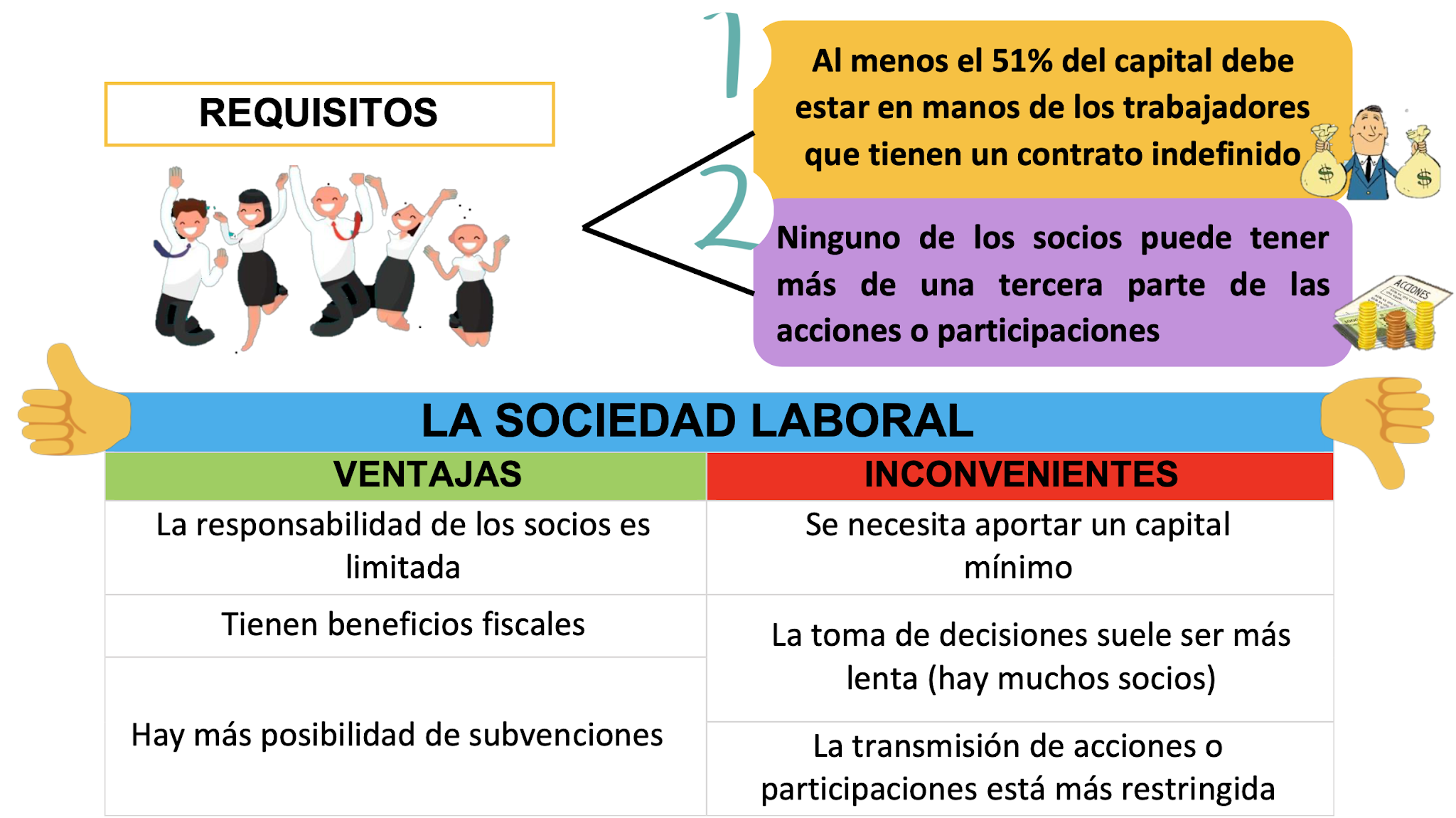 12.1 La sociedad laboral