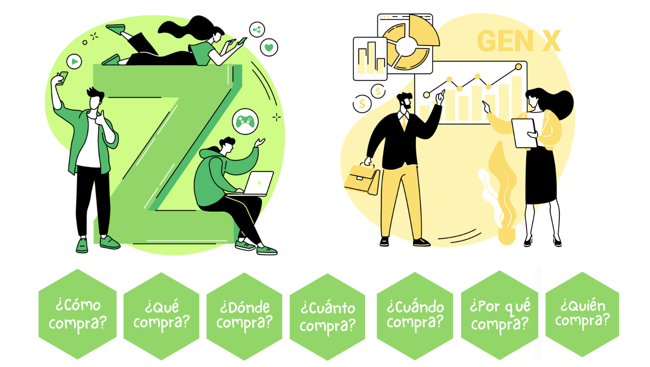 Ejercicio de clase 3. Hábitos de compra de la generación Z vs generación X
